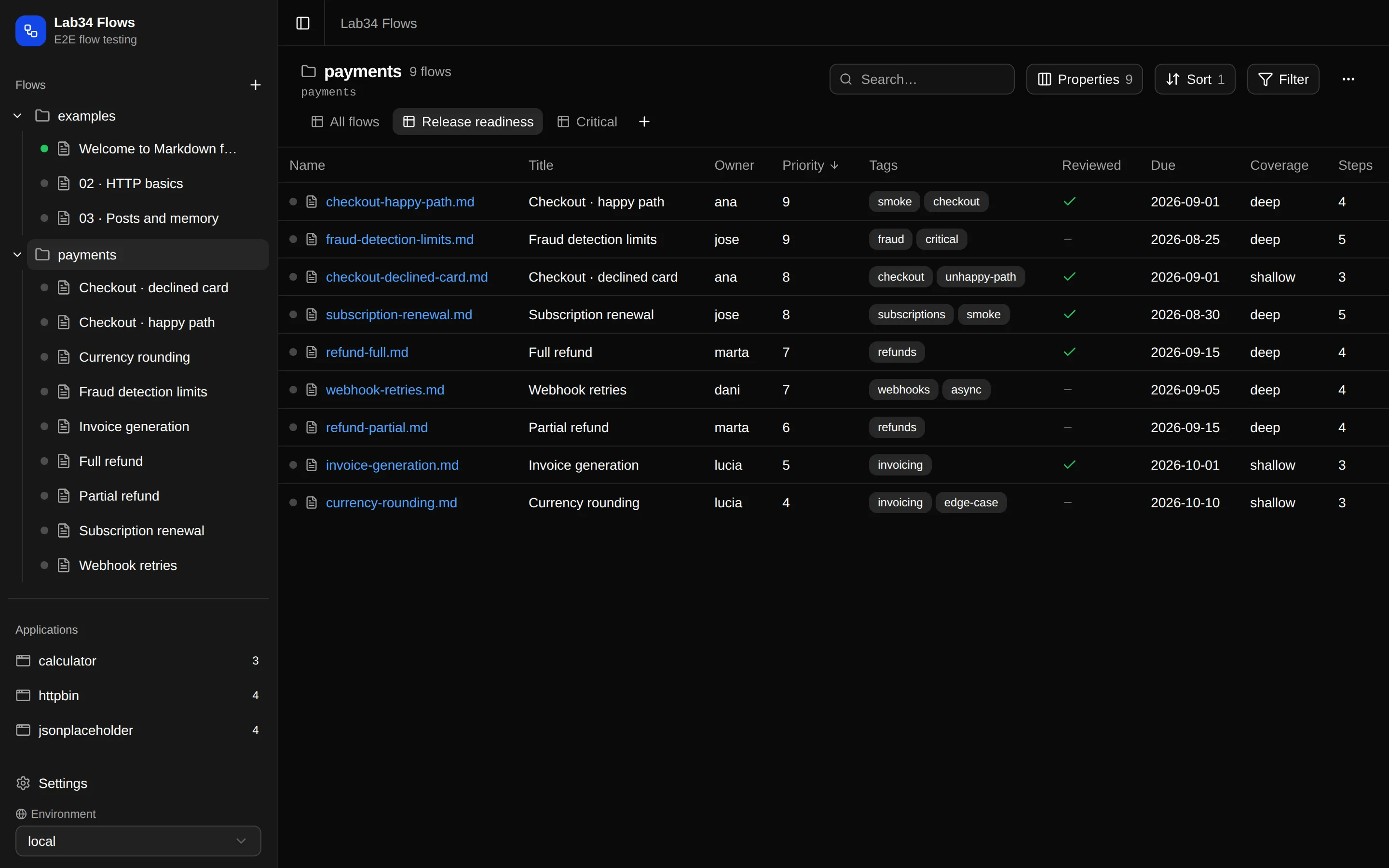 A folder view listing nine payment flows as a table, with one column per frontmatter property: owner, priority, tags, reviewed, due date, a computed coverage column and the step count.