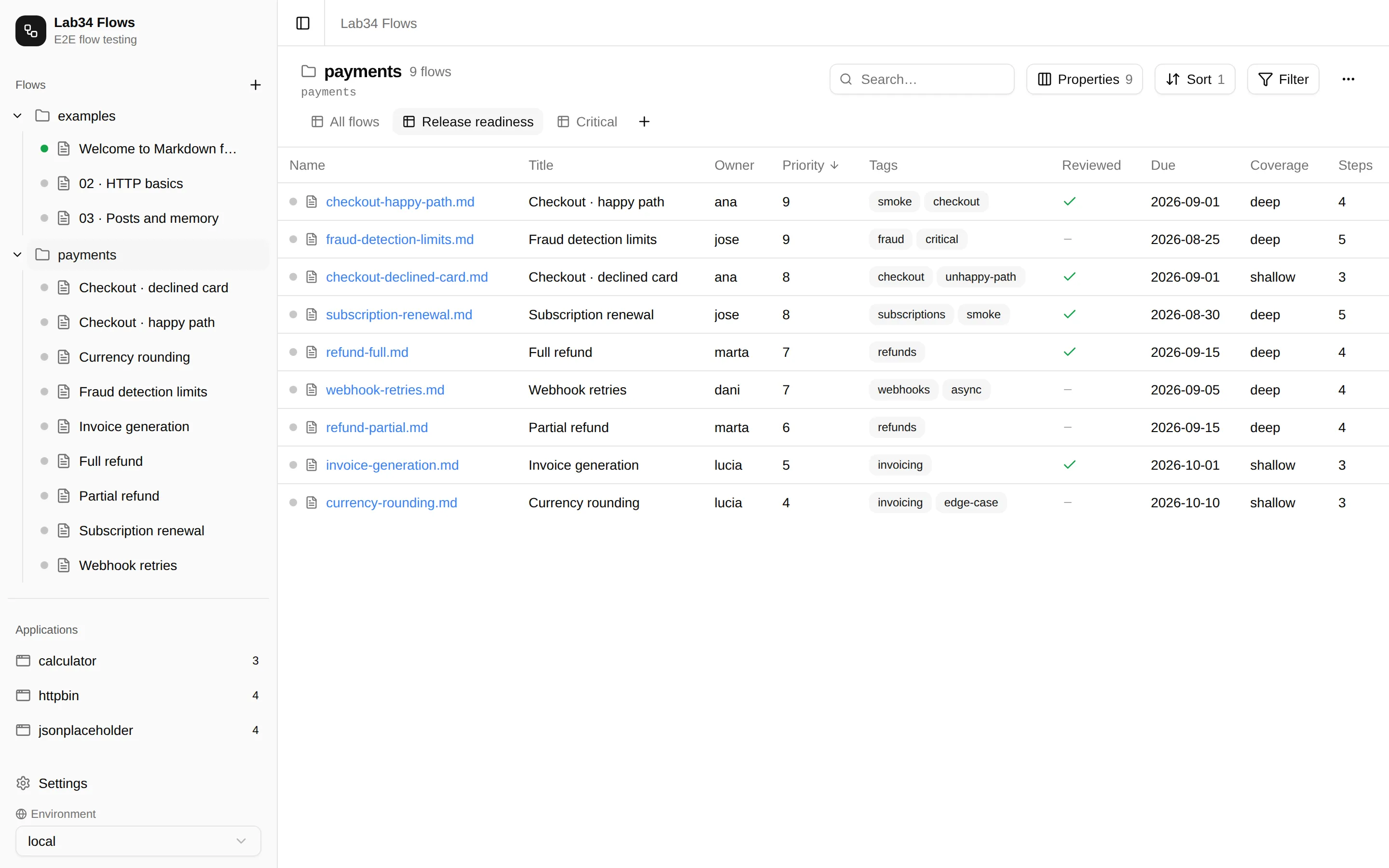 A folder view listing nine payment flows as a table, with one column per frontmatter property: owner, priority, tags, reviewed, due date, a computed coverage column and the step count.